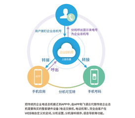 張江高科895創業營第三季Demoday 物聯網技術研發引領創新未來