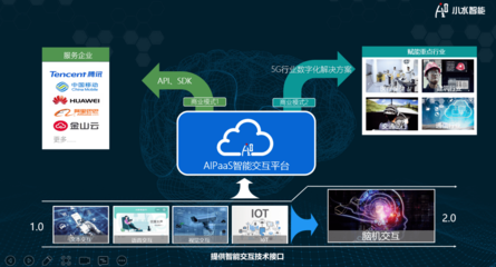 小水智能 以物聯(lián)網(wǎng)技術(shù)研發(fā)為橋梁，實(shí)現(xiàn)物理世界與數(shù)字世界的智能連接